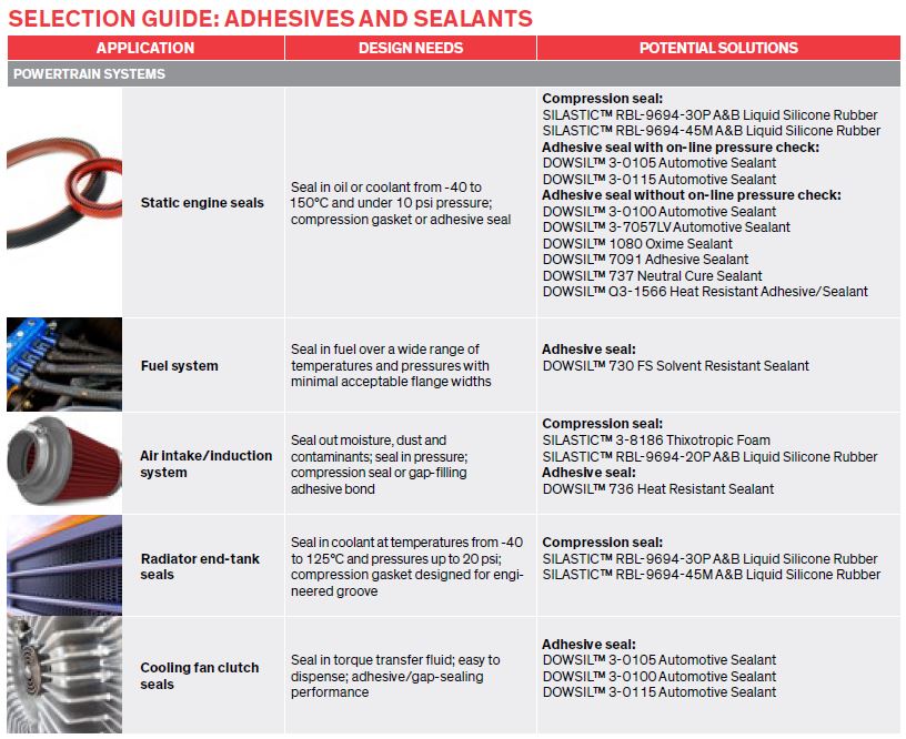 selection guide adhesives and sealants exterior systems